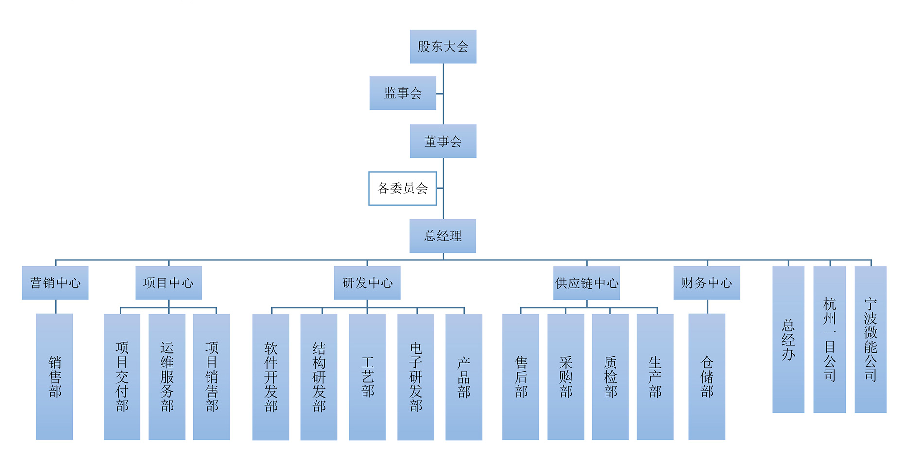 管網(wǎng).jpg